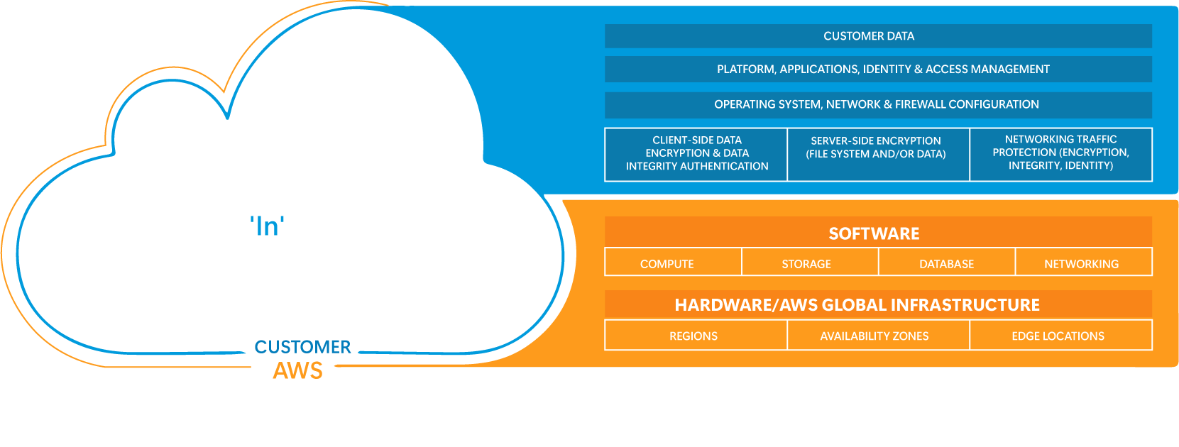 Responsabilidad compartida